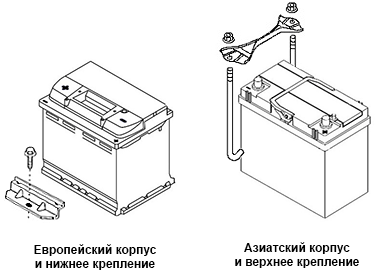 тип крепления аккумулятора