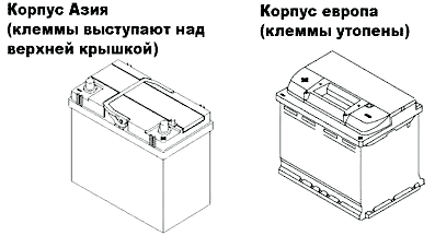 тип корпуса аккумулятора