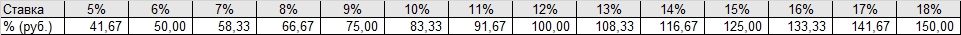 month percent